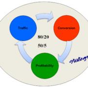 TCP - The Three Circles of Wealth