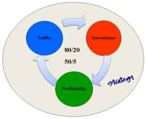 TCP - The Three Circles of Wealth