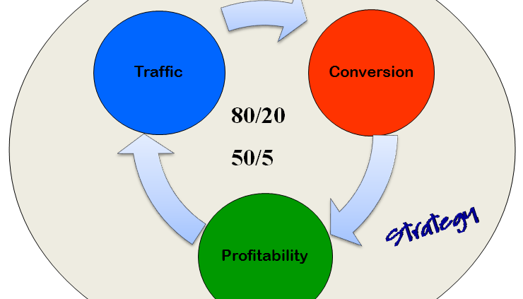 TCP - The Three Circles of Wealth